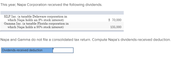 This year, Napa Corporation received the following dividends. $ 70,000 KLP Inc. (a taxable Delaware corporation in which Napa