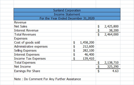 $ 2,425,800 38,200 2,464,000 Sunland Corporation Income Statement For the Year Ended December 31,2020 Revenue Net Sales $ Int