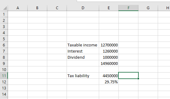 4 Taxable income 12700000 Interest Dividend 1260000 1000000 3 10 Tax liability AAARKK) 29.75% 12 13
