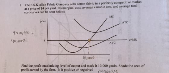 1. The S.S.K Allen Fabric Company sells cotton fabric in a perfectly competitive market at a price of $4 per yard. Its margin