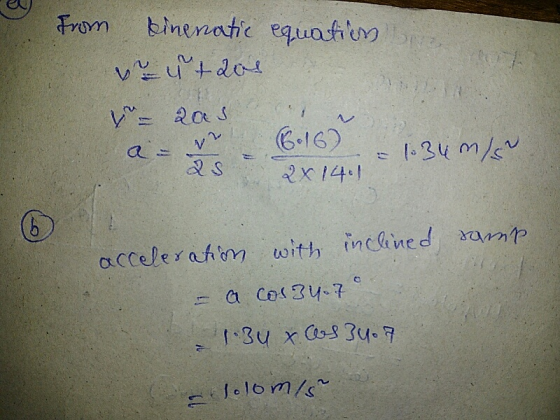 a0 accelerattm with incdamt