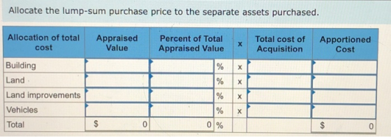 Allocate the lump-sum purchase price to the separate assets purchased. Appraised Value Percent of Total Appraised Value х Tot