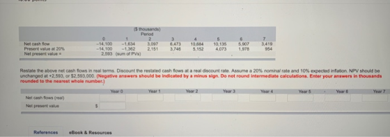 ($ thousands) Period 1 - 14,100 -1,634 3.097 - 14,100 -1,362 2.151 2,593 (sum of PVS) Net cash flow Present value at 20% Net