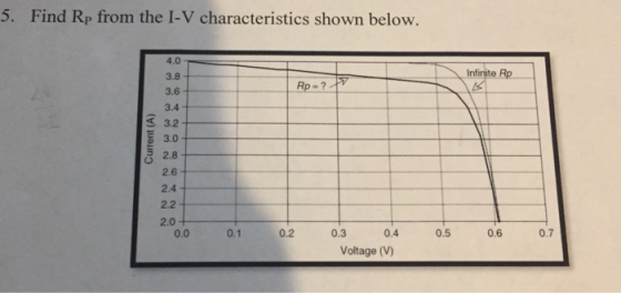 5. Find Rp from the I-V characteristics shown below. 4.0 3.8 3.6 3.4 Infinite Rp 3 32 3.0 2.8 2.6 2.4 2.2 2.0 0.0 0.1 0.2 0.3