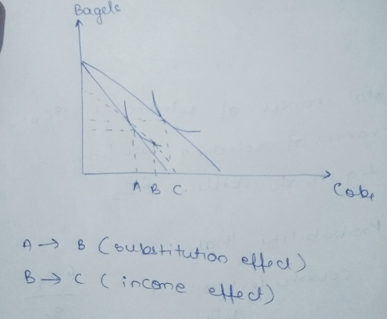 Bagels A B C A B B-C (substitution effect) (income effect)