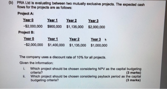 (b) PRA Ltd is evaluating between two mutually exclusive projects. The expected cash flows for the projects are as follows: P