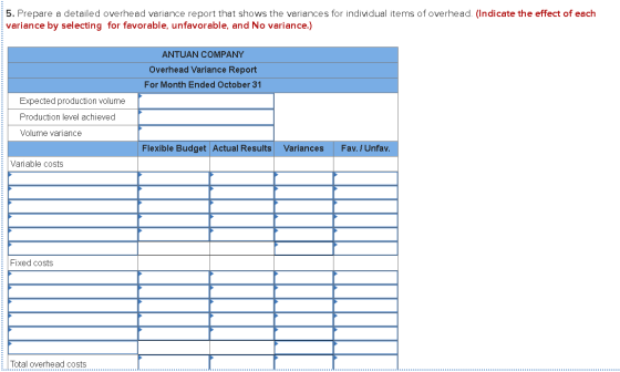 5. Prepare a detailed overhead variance report that shows the variances for individual items of overhead. (Indicate the effec