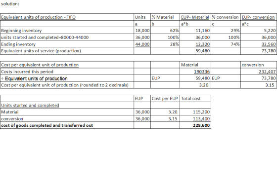 solution: Equivalent units of production - FIFO Beginning inventory units started and completed=80000-44000 Ending inventory