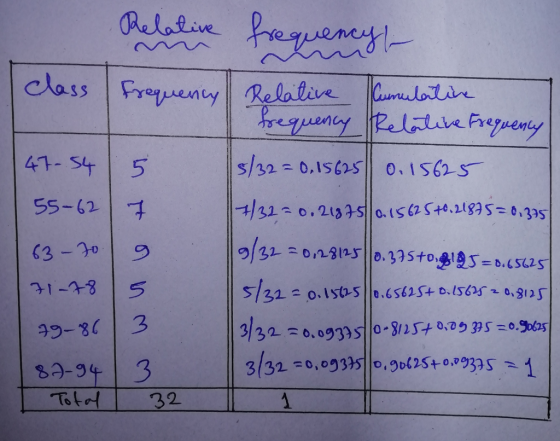 helatin class ryaenty penty 41- S4 5 55-62 1-8 S 99-3 3 80-93 5/31-о.ist.S | |e .6 S625+ o.15625.ะเ3a5