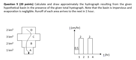Question 5 (20 points) Calculate and draw approximately the hydrograph resulting from the given hypothetical basin in the pre
