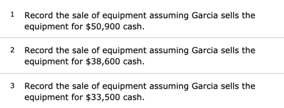 1 Record the sale of equipment assuming Garcia sells the equipment for $50,900 cash. 2 Record the sale of equipment assuming
