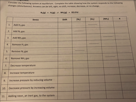 r the following system at equilibrium. Complete the table showing how the system responds to the following changes (disturban