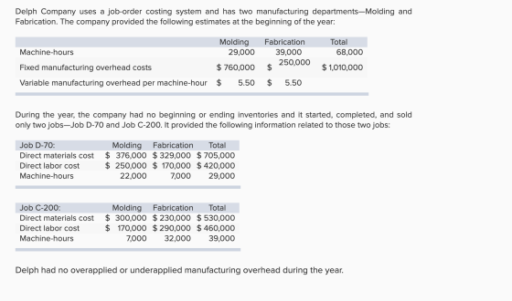 Delph Company uses a job-order costing system and has two manufacturing departments-Molding and Fabrication. The company prov