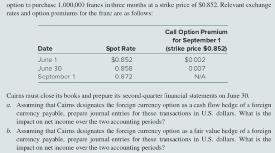 option to purchase 1,000,000 francs in three months at a strike price of $0.852. Relevant exchange rates and option premiums