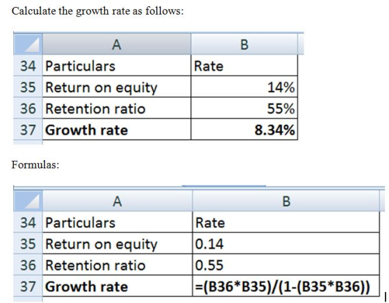 Calculate the growth rate as follows: 34 Particulars Rate 36 Retention ratio 37 Growth rate 14% 55% 8.34% Formulas: 34 Particulars 35 Return on equity 0.14 36 Retention ratio 37 Growth rate Rate 0.55 (B36 B35)/(1-(B35* B36))