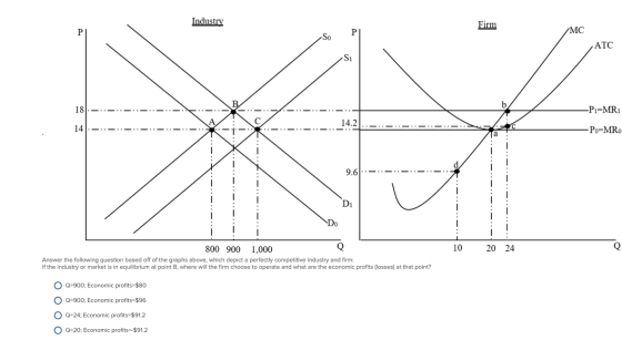 Industry Firm /МC P So ATC -Pi-MR 18 14.2 14 Po MRo 9.6 о 10 20 24 800 900 1,000 Answer the following question based off of t