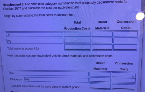 Requirement 2. For each cost category, summarize total assembly department costs for October 2017 and calculate the cost per