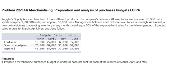 Problem 22-5AA Merchandising: Preparation and analysis of purchases budgets LO P4 Kegglers Supply is a merchandiser of three