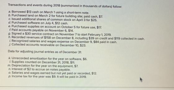 Transactions and events during 2018 (summarized in thousands of dollars) follow: a. Borrowed $13 cash on March 1 using a shor