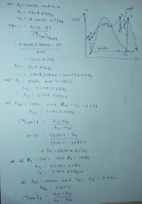 at P, = 10kPa and aio ni = 19118 KIlig Na 0.00101 m3 kg wp-i = 4, (P2 - P.) 5000 OM Misen) Pump 10kPa 0.00101 (0000 - 10) - 0