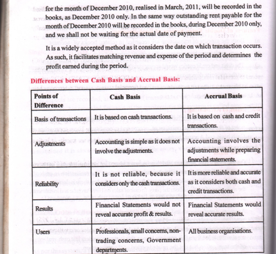 fice for the month of December 2010, realised in March, 2011, will be recorded in the e books, as December 2010 only. In the