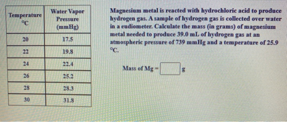Temperature °C Water Vapor Pressure (mmHg) Magnesium metal is reacted with hydrochloric acid to produce hydrogen gas. A sampl