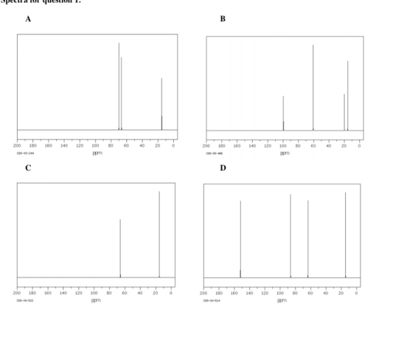 Spell d II questIUII I. 200 180 160 140 120 80 6040 200 200 180 160 140 120 100 80 60 40 200 100 ppm om 200 180 160 340 120 8