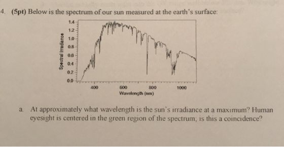 4. (5pt) Below is the spectrum of our sun measured at the earths surface: 14 1.2 1.0 0.8 0.6 0.4 0.2 0.0 400 600 800 1000 Wa