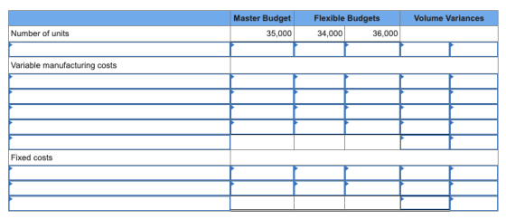 Volume Variances Master Budget 35,000 Flexible Budgets 34,000 36,000 Number of units Variable manufacturing costs Fixed costs