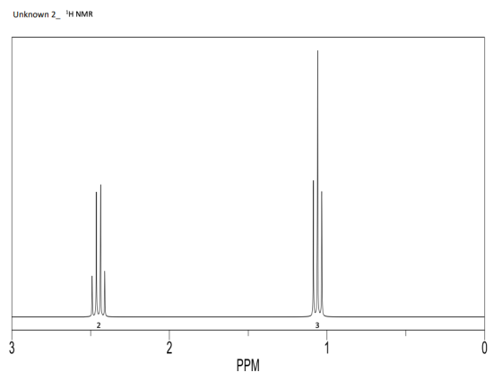 Unknown 2_ H NMR 2 3 3 2 1 0 PPM