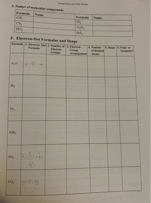 Compounds and Their Bonds 3. Names of molecular compounds Formula CIFS Name Formula Name SES CS PCIE |N₂O₃ SeF F. Electron-Do