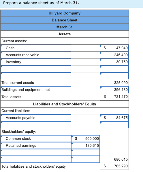 Prepare a balance sheet as of March 31. Hillyard Company Balance Sheet March 31 Assets $ Current assets: Cash Accounts receiv