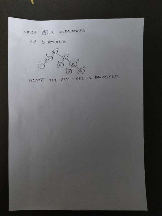 SINCE O IS UNBALANCED BY LLROTATION HENCE THE AVL TREE IS BALANCED.