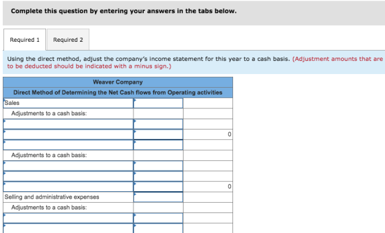 Complete this question by entering your answers in the tabs below. Required 1 Required 2 Using the direct method, adjust the