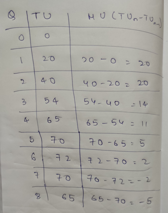 O I TU чо Стоо-то оо 20 20 — 0 — 20 2 40 чо - 20 - 20 2 54 5 - чо - 14 65 - 59 - 11 5) 70 10 - 65 5 632 | 1) - 70 - 2 1 10 96