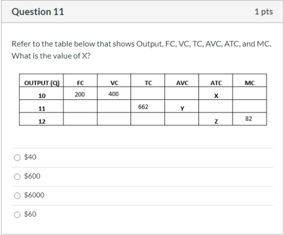 Question 11 1 pts Refer to the table below that shows Output, FC, VC, TC, AVC, ATC, and MC. What is the value of X? OUTPUT(Q)