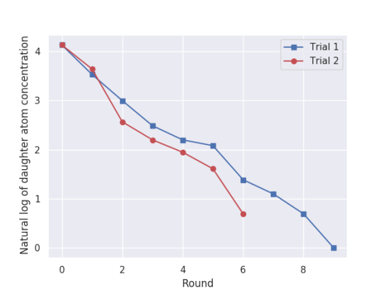 Trial 1 Trial 2 4 4 Round