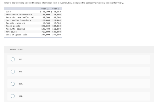 Refer to the following selected financial information from McCormik, LLC. Compute the companys inventory turnover for Year 2