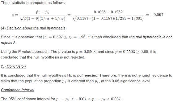 The z-statistic is computed as follows: 2= = P1 – 2 VP(1 - 7)(1/nı +1/n2) 0.1098 – 0.1262 10.1187 · (1 – 0.1187)(1/255 + 1/30
