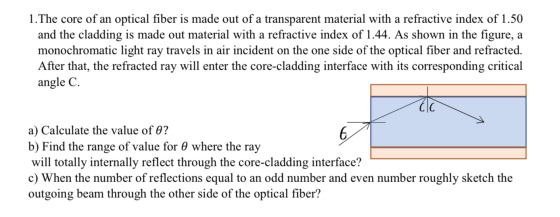 1.The core of an optical fiber is made out of a transparent material with a refractive index of 1.50 and the cladding is made