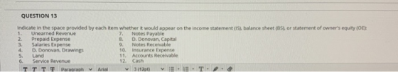 QUESTION 13 Indicate in the space provided by each item whether it would appear on the income statement (15), balance sheet (