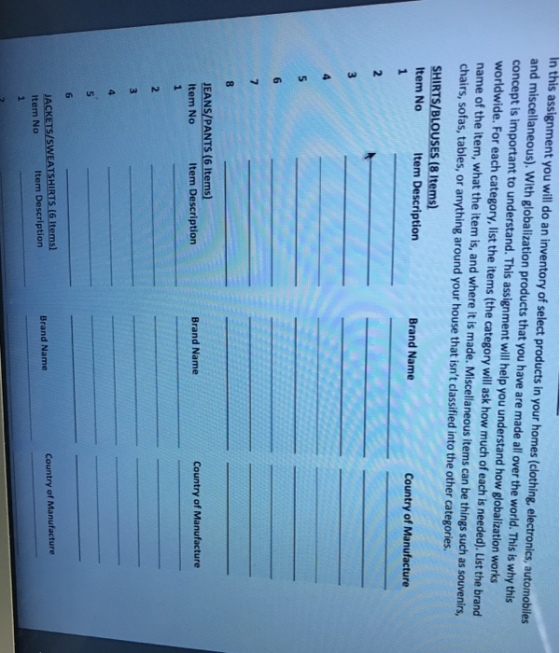 In this assignment you will do an inventory of select products in your homes (clothing, electronics, automobiles and miscellaneous). With globalization products that you have are made all over the world. This is why this concept is important to understand. This assignment will help you understand how globalization works worldwide. For each category, list the items (the category will ask how much of each is needed). List the brand name of the item, what the item is, and where it is made. Miscellaneous items can be things such as souvenirs, chairs, sofas, tables, or anything around your house that isnt classified into the other categories SHIRTS/BLOUSES (8 Items) tem No Item Description Brand Name Country of Manufacture JEANS/PANTS (6 Items) Item No Brand Name Country of Manufacture Item Description Country of Manufacture Brand Name Item No Item Description