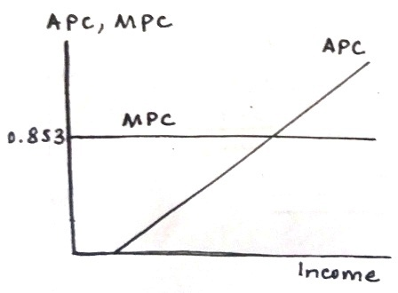 АРС., NPI APC. МРС 0.8S3 lncome