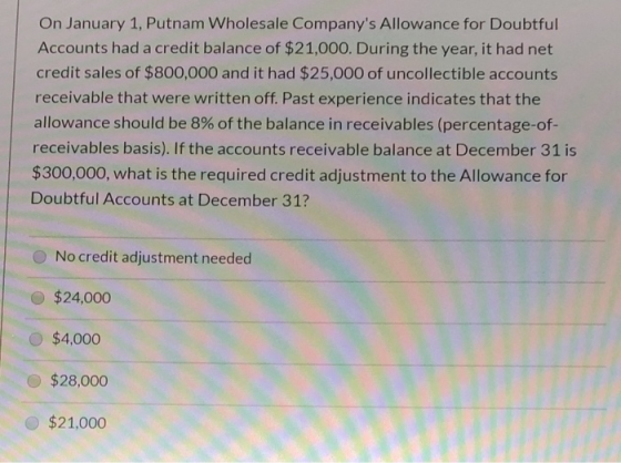 On January 1, Putnam Wholesale Companys Allowance for Doubtful Accounts had a credit balance of $21,00O. During the year, it