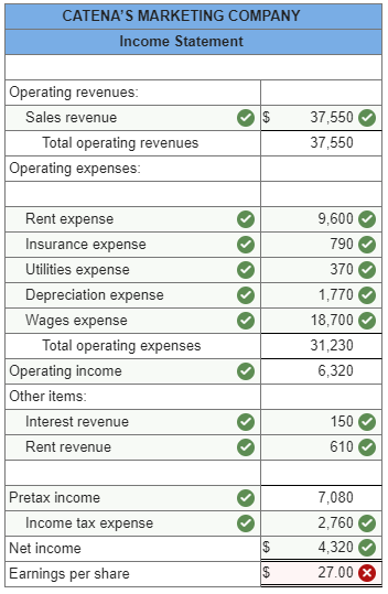 CATENAS MARKETING COMPANY Income Statement $ Operating revenues: Sales revenue Total operating revenues Operating expenses 3