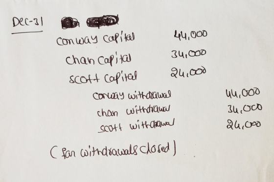 24,000 Dec-31 Conway capital 44,000 chan capital 34,000 scoft capital Conway withdrawal chan withdrawal scoff withdrawal C fa