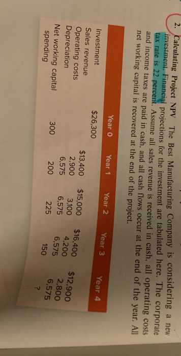 2. Calculating Project NPV The Best Manufacturing Company is considering a new investment. Financial projections for the inve