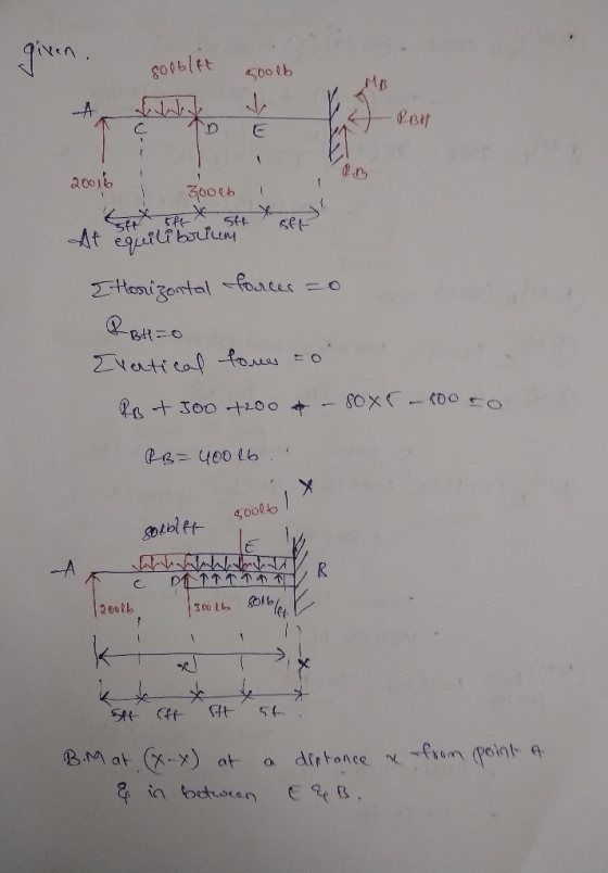 given. қорье 500 lb - RBH rç 10 E 30006 At equilibrium Horizontal forces 0 PB +500 +200 - 800 - 100 to RB= 400 lb soые souble