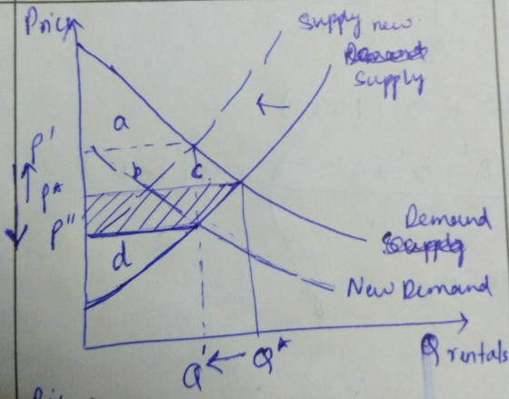 supply new ിള്ള supply Demand Sepeda - New Demand oko* rentals