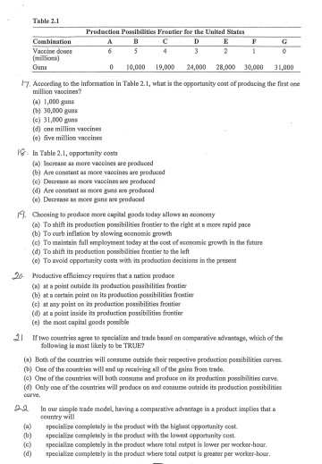 Table 2.1 Production Possibilities Frontier for the United States Combination A B C D E F G Vaccine doses (millions) Guns 10,